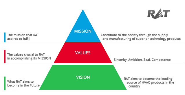 mission-values-vision