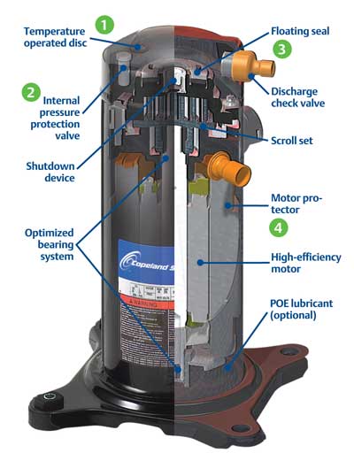 Copeland Scroll Compressor ZR - Refrigeration and Allied Traders