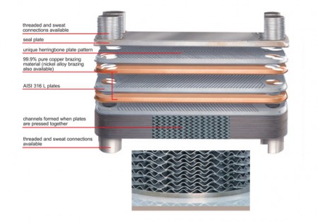 danfoss bphe brazed refrigeration brazing