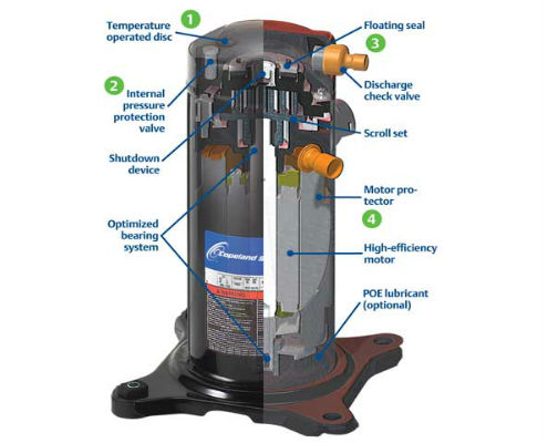 Copeland Scroll Compressor Capacity Chart