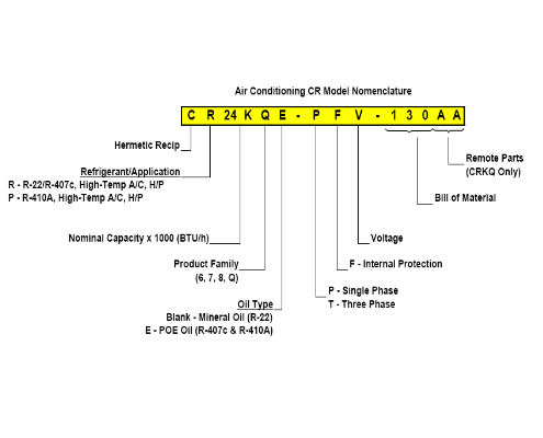 copeland scroll compressor serial number nomenclature